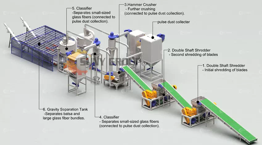 Structural Principles Structural Principles