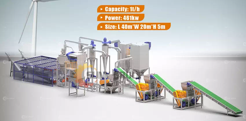 Wind Turbine Blade Recycling Machine Wind Turbine Blade Recycling Machine