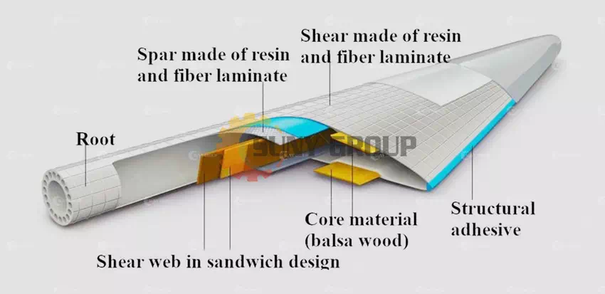 Wind Turbine Blade Structure Wind Turbine Blade Structure