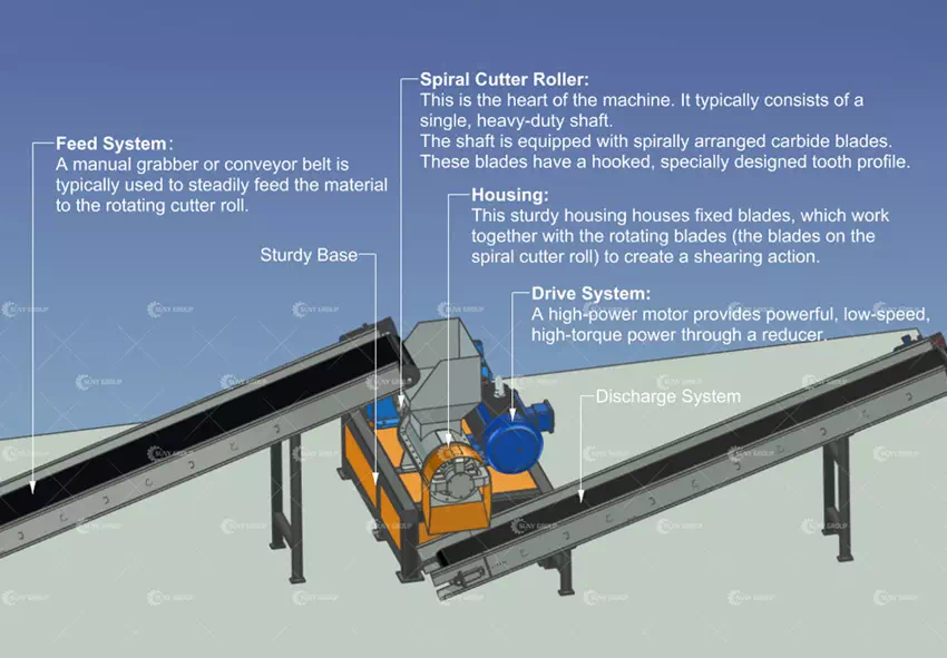 Structural Principles Structural Principles