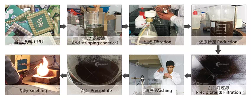 Electronic Waste Gold Recycling Process Electronic Waste Gold Recycling Process