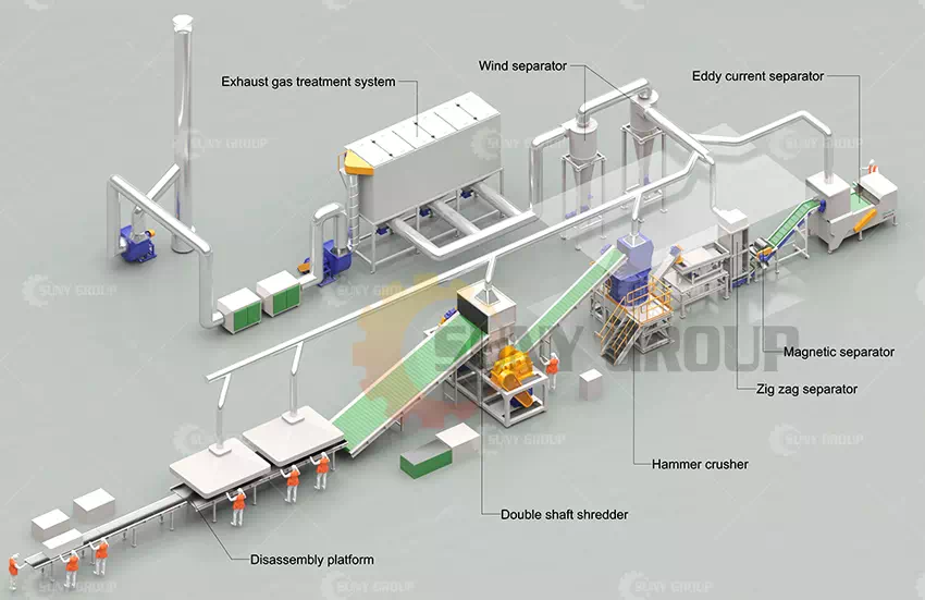 Home Appliance Recycling Machine Process Flow Home Appliance Recycling Machine Process Flow