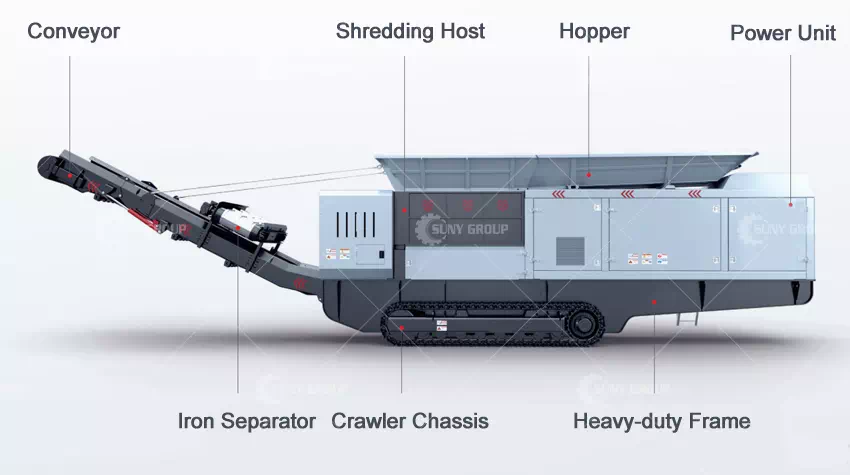 Mobile Shredder Structure Diagram Mobile Shredder Structure Diagram