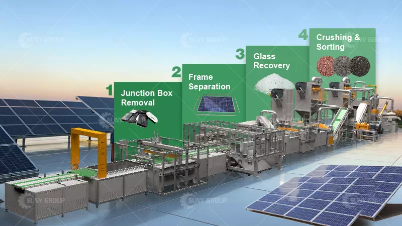 Solar Panel Separation and Recycling Machine