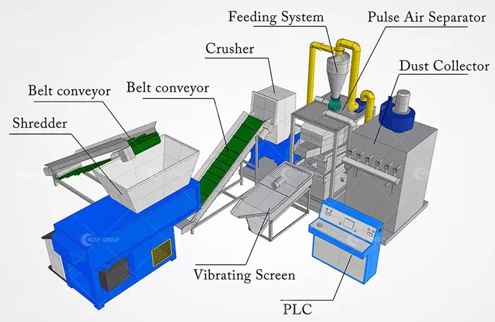Copper Wire Granulator Core Configuration