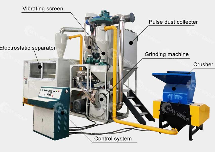 Aluminum Plastic Separating Machine Structure 