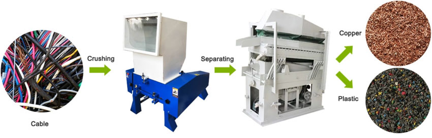 Cable Wire Recycling Machine Process